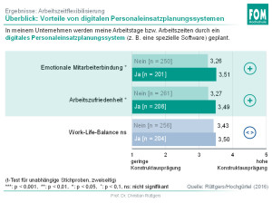 DigiTrans1