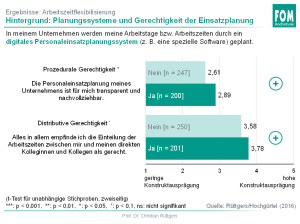 DigiTrans2