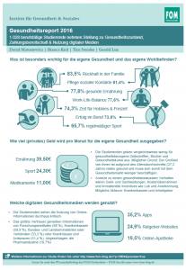 Gesundheitsreport2016