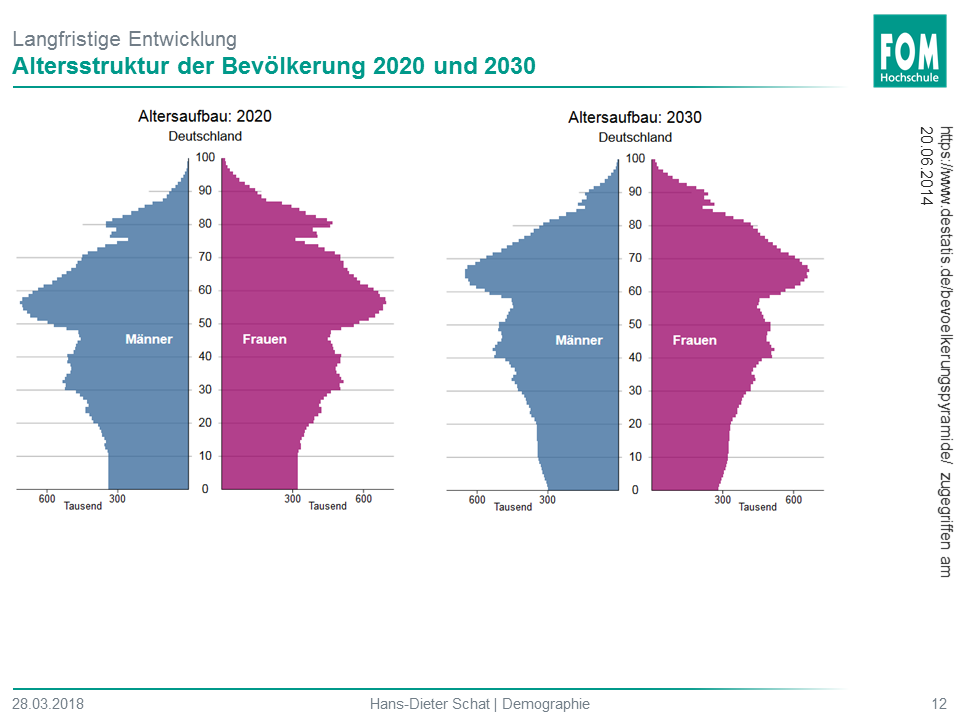 Was Ist Der Demografischer Wandel Wissenschaft trifft Schule an der BMBF-Forschungsbörse – zum Thema